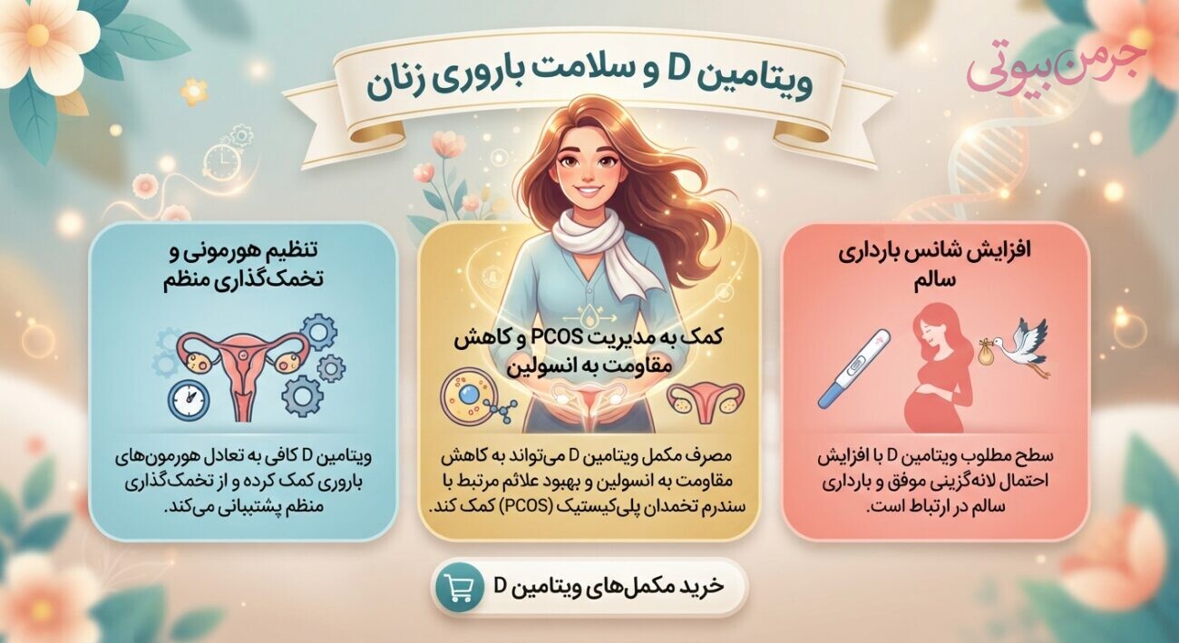 علائم کمبود ویتامین دی در زنان: 7 نشانه هشداردهنده